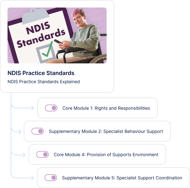 NDIS resource standards